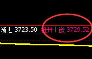 螺纹：日线次低点精准触及，全天维持强势 洗盘结构