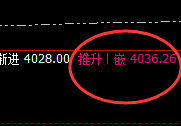 豆粕：4小时结构精准实现规则化快速回升
