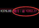 乙二醇：4小时高点精准实现宽幅冲高回落