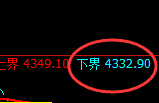 乙二醇：4小时高点精准实现宽幅冲高回落