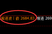 甲醇：日线结构精准实现快速冲高回落