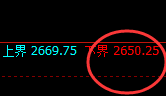 甲醇：日线结构精准实现快速冲高回落