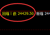 沪锌：4小时结构精准按照价格规则实现强势 拉升