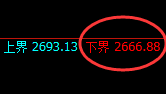 焦炭：日 线试仓结构精准实现直线拉升，回升价格未松动