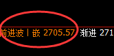 焦炭：日 线试仓结构精准实现直线拉升，回升价格未松动