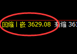 螺纹：午后周线结构低点精准触及并加速上行