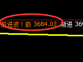 螺纹：午后周线结构低点精准触及并加速上行