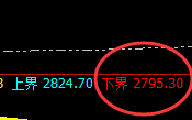 燃油：涨超3%，日线试仓结构精准实现强势回升