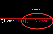 燃油：涨超3%，日线试仓结构精准实现强势回升