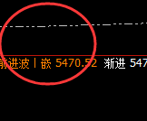 液化气：跌超2%，4小时结构精准实现冲高回落