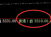 液化气：跌超2%，4小时结构精准实现冲高回落