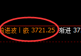 沥青：4小时结构高点精准实现规则化冲高回落