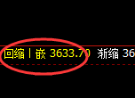 沥青：4小时结构高点精准实现规则化冲高回落