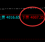 豆粕：4小时试仓低点精准拉升并展开宽幅波动