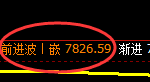 聚丙稀：日线结构精准冲高回落，低点完成4小时回撤