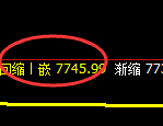 聚丙稀：日线结构精准冲高回落，低点完成4小时回撤