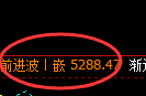 液化气：跌超4%，日线结构精准实现极端冲高回落