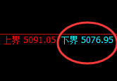 液化气：跌超4%，日线结构精准实现极端冲高回落