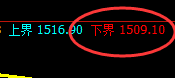 玻璃：回补高点精准实现冲高回落