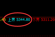 PTA：4小时结构精准触及并大幅极端回撤