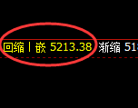 PTA：4小时结构精准触及并大幅极端回撤