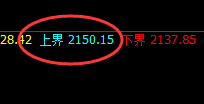 焦煤：价格精准展开修正，应对利润突破45点