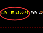 焦煤：价格精准展开修正，应对利润突破45点