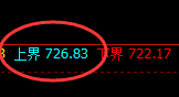 铁矿石：价格高点冲高回落，盘面完美进入修正洗盘结构