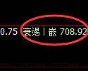 铁矿石：价格高点冲高回落，盘面完美进入修正洗盘结构