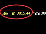 螺纹：日线试仓高点精准实现快速单边回撤