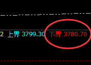 沥青：涨超3.9%，日线试仓低点精准实现极端快速拉升