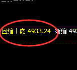 液化气：精准规则化强势拉升，规则交易随心所欲