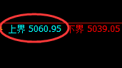 液化气：精准规则化强势拉升，规则交易随心所欲