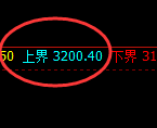 菜粕：高位精准规则化宽幅振荡，规则交易利润无忧