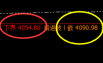 豆粕：延续高位区间振荡，价格符合区间规则化波动