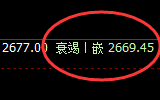 燃油：涨超2.8%，日线低点精准触及并快速拉升