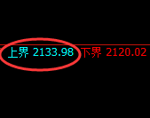 焦煤：日线试仓高点精准触及并大幅回撤