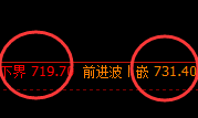 铁矿石：日线价格结构精准区间运行，完美规则化跟踪