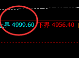 液化气：4小时结构精准进入回补结构，明暗规则的表现