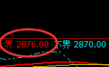 燃油：跌超4%，4小时试仓高点精准展开加速回撤