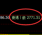 燃油：跌超4%，4小时试仓高点精准展开加速回撤