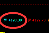 乙二醇：跌超3.5%，日线试仓高点精准实现大幅回撤