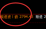 燃油：跌超4%，4小时高点结构精准进入大幅回撤