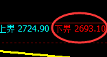 燃油：跌超4%，4小时高点结构精准进入大幅回撤