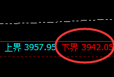 沥青：日线结构低点精准实现快速拉升