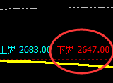 燃油：价差式精准止跌回升，规则化完美运行结构