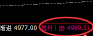 LU燃油：日线高点精准触及并大幅极端回撤