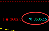 螺纹：日线结构低点，精准触及并快速极端拉升