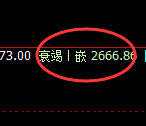 甲醇：日线高点精准实现大幅冲高回落