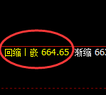 铁矿石：4小时价格低点精准触及并极端拉升